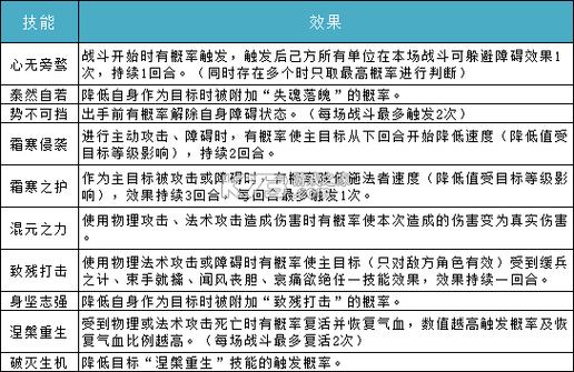 问道手游公示期怎么抢购成功率高