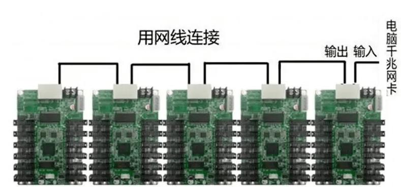 led显示屏怎么连接手机