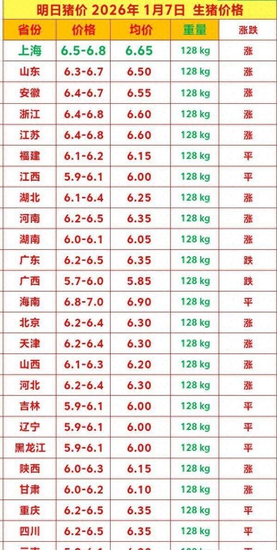 最近小猪仔市场价格表