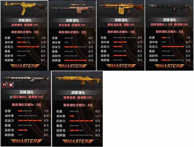cs装备价格一览表