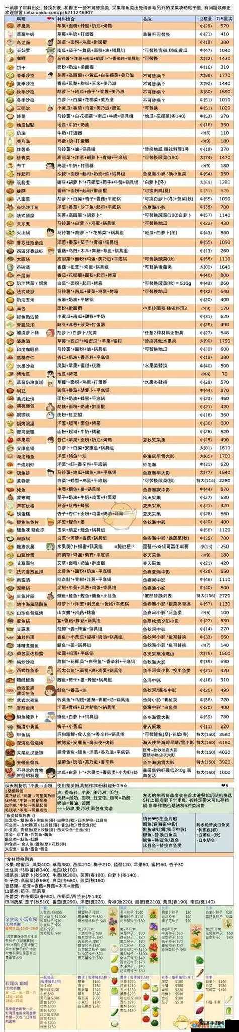 哆啦a梦牧场物语2全攻略