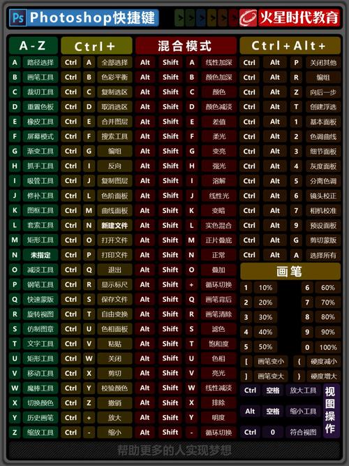 ps怎么选择暗部区域快捷键截图2