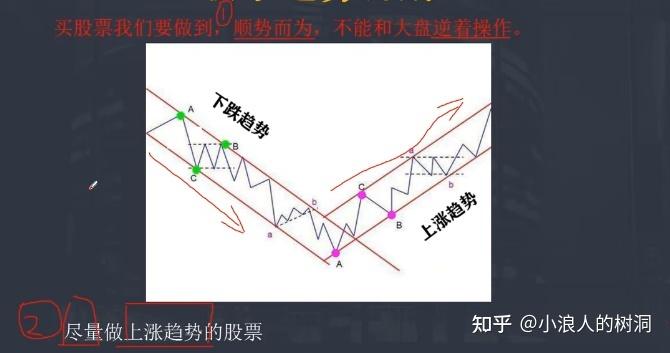 量价老罗从零开始学炒股视频截图3