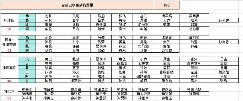 三国杀将池为什么进不了武将