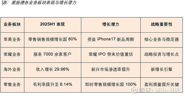 爱施德和苹果公司关系