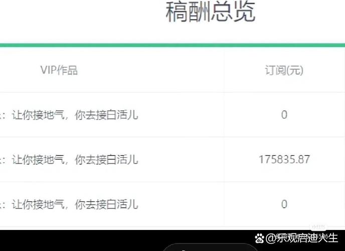 飞卢小说vip点怎么换算截图3