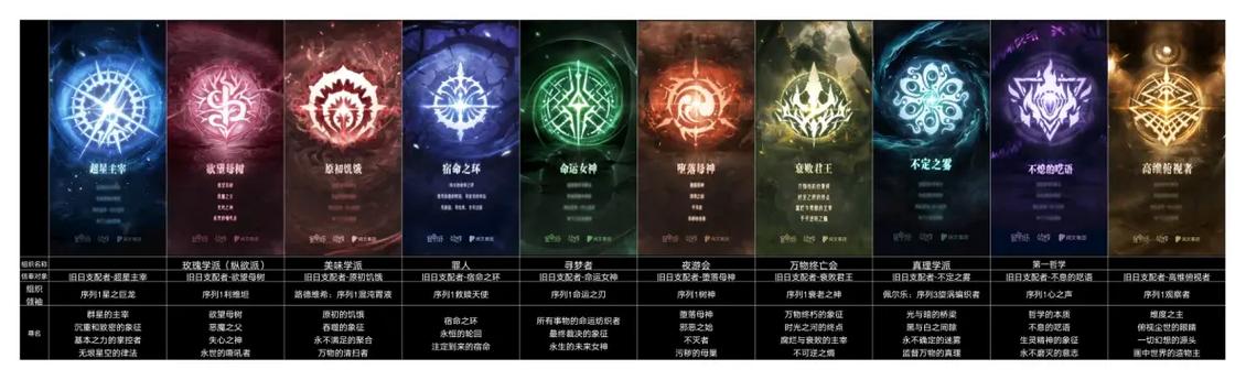宿命之环堕落母神世界途径