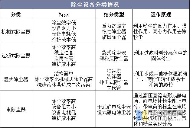 除尘设备有哪几种类型截图1