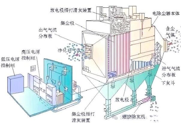 除尘设备有哪几种类型截图3