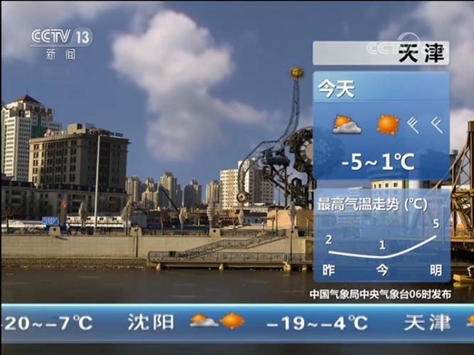 早间天气预报20100723