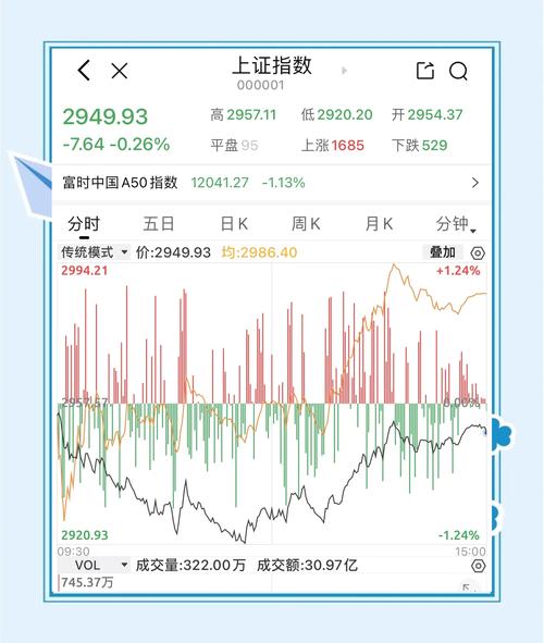 VOO今日行情截图2