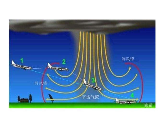 airflow是出风还是进气