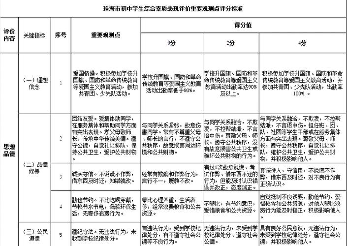 江西省初中学生综合素质评价平台