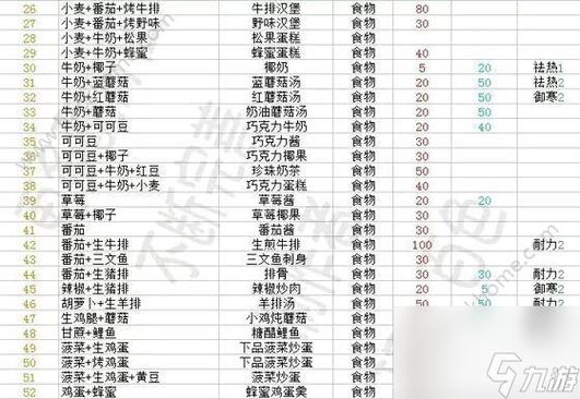 创造与魔法小蝾螈坐骑多少级可抓截图3