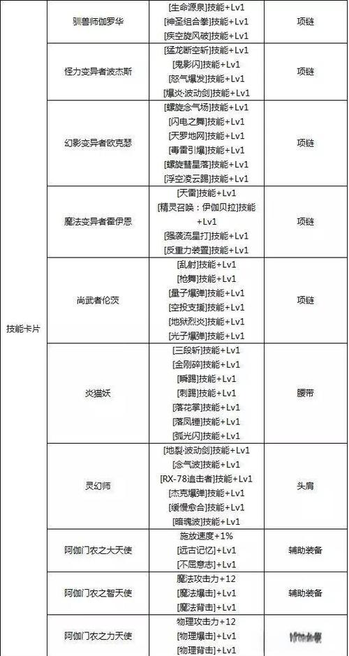 dnf满属性特殊装备宝珠