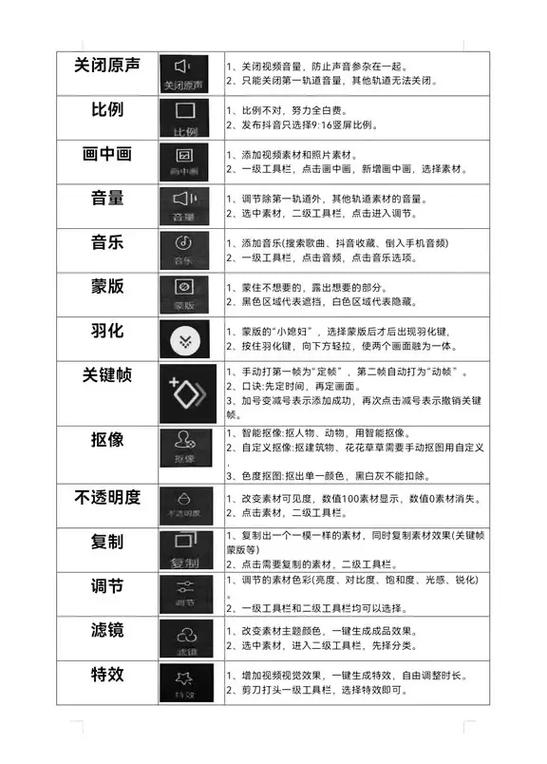 剪映卡点在哪的步骤