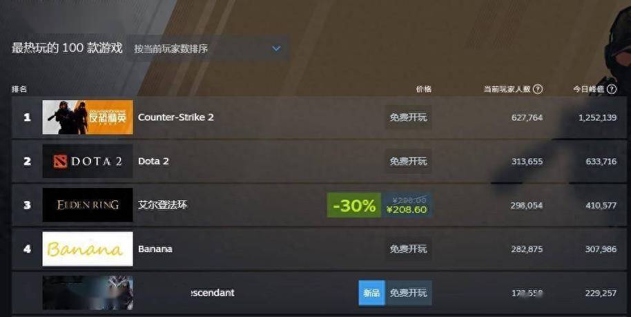 Steam上的游戏购买条件