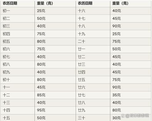 测命重截图3