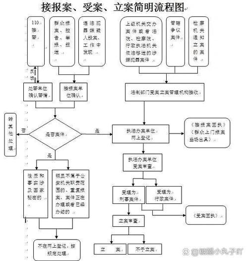 派出所报案立案流程