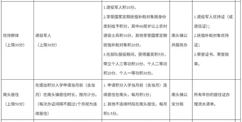 6万积分到2026年能分多少钱