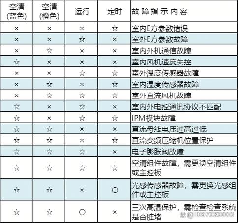 格力空调显示p8是什么意思?解决方法