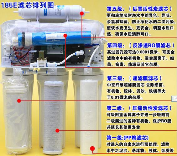 沁园净水器滤芯正确顺序图截图3