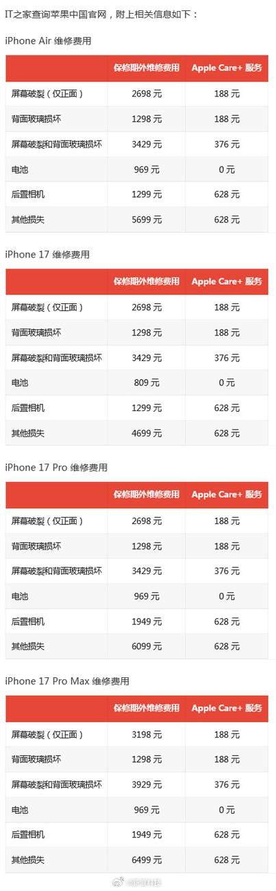在保修期内换屏多少钱