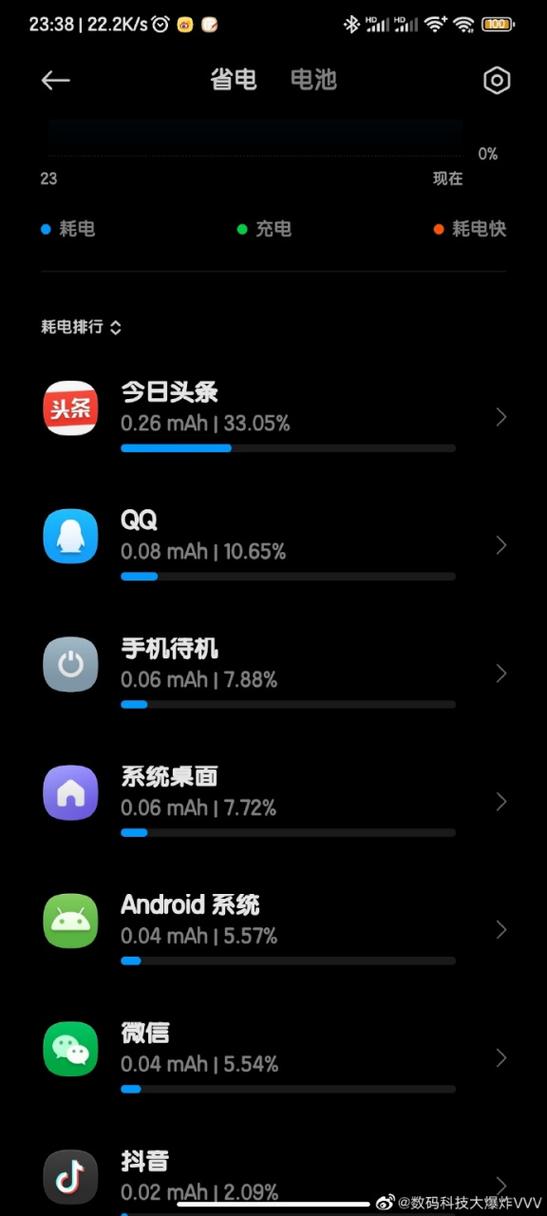 屏幕使用时间不准确但使用时间快