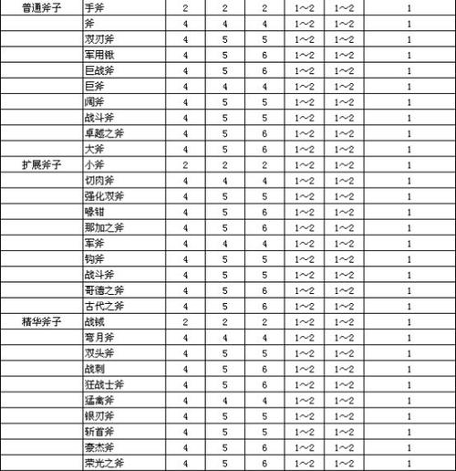 暗黑二轻盾能打几个孔