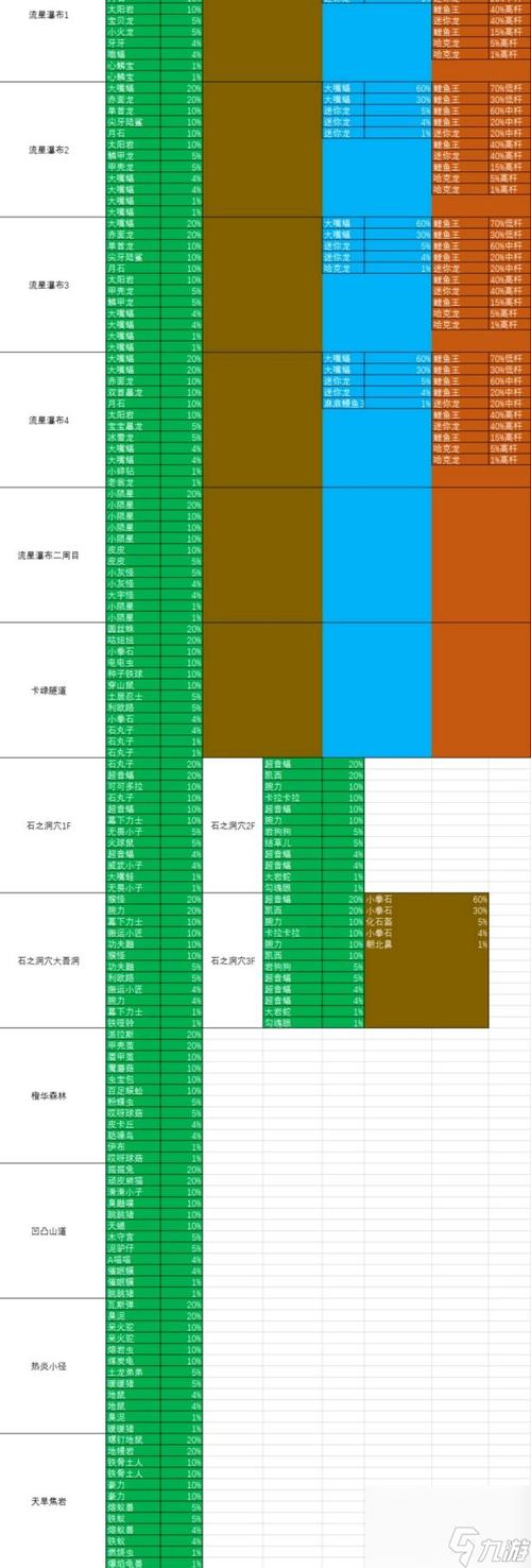 口袋妖怪究极绿宝石神兽分布
