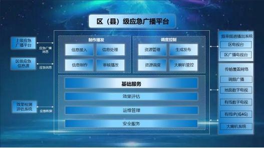 DTMB应急广播截图1
