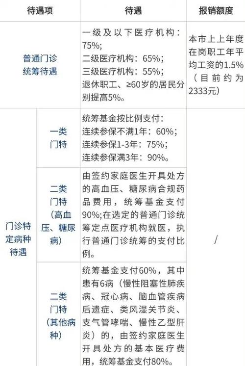 医保报销找哪里