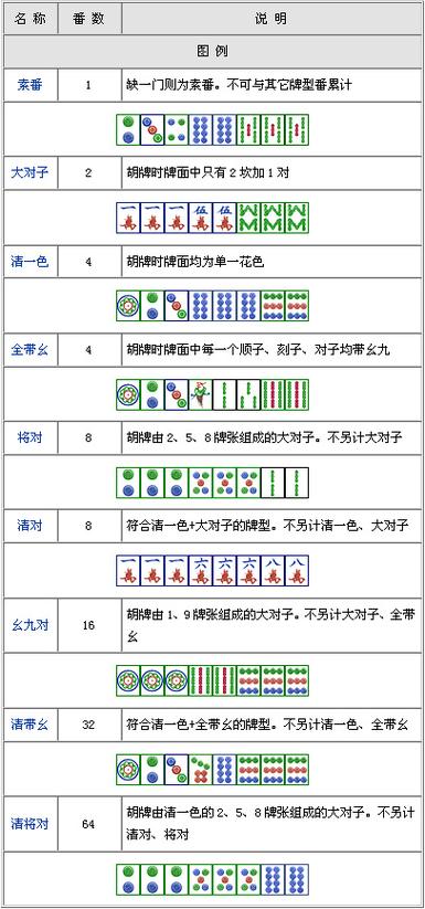 四川麻将玩法 四川麻将玩法