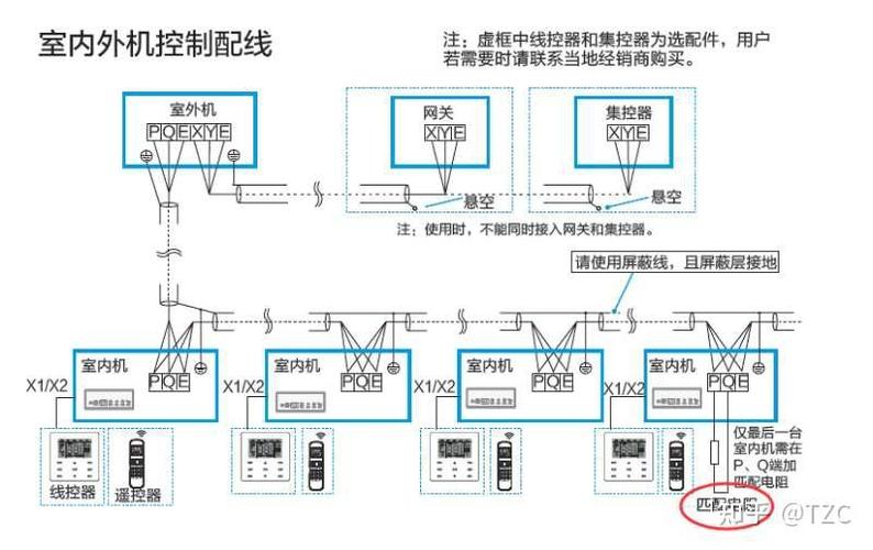 美的空调怎么连wifi
