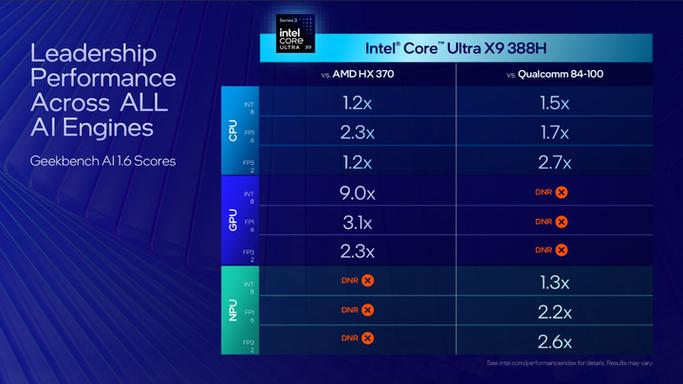 第三代酷睿ultra型号