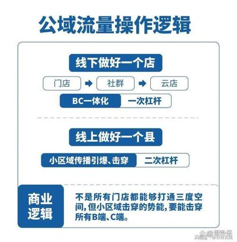 畅享流量的使用范围