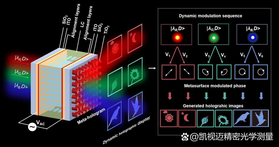 微光调整语音和视频音量