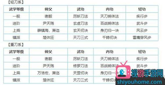烟雨江湖冷月秘技必拿