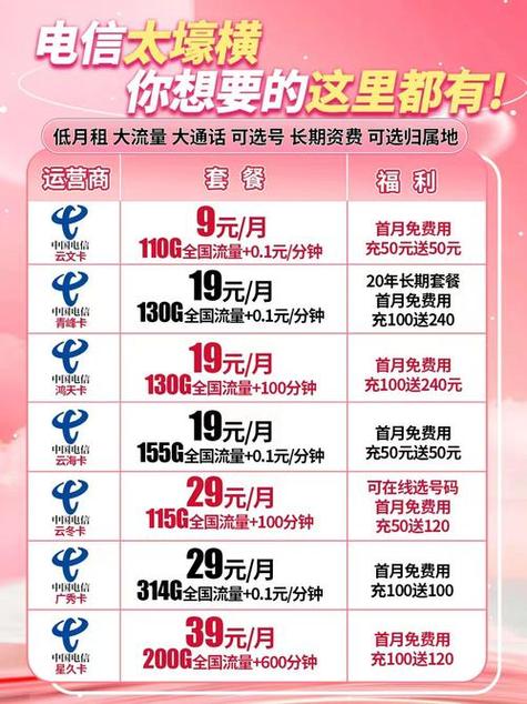电信畅享爽卡套餐费用