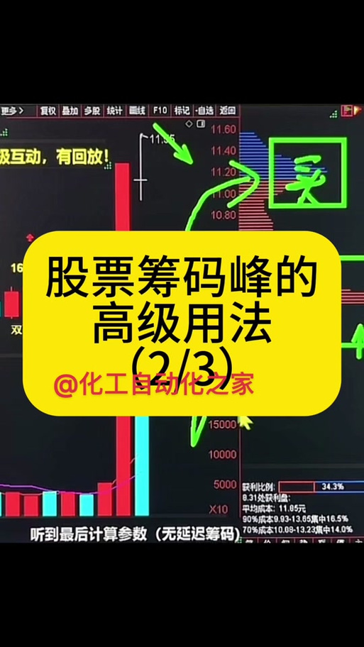 筹码峰怎么弄出来截图2