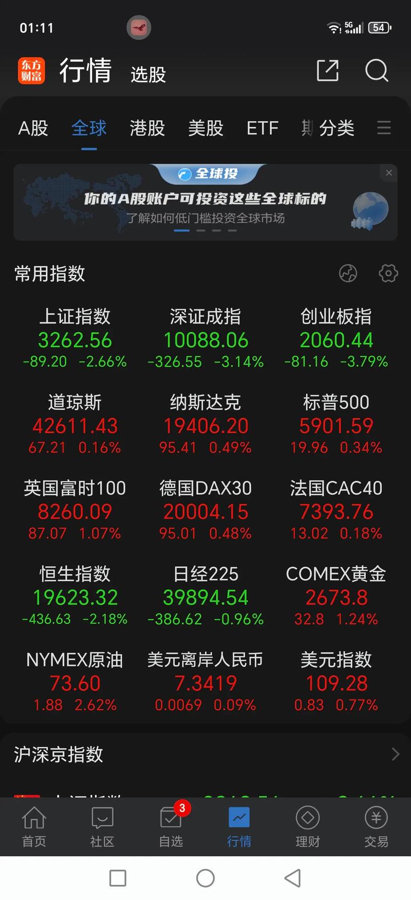 eth价格行情 eth价格行情