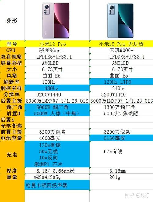 小米12pro优缺点