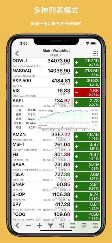 美股行情app