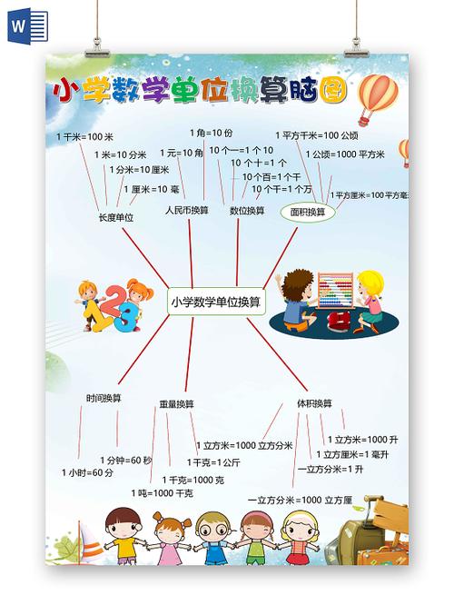 三年级下册单位换算题