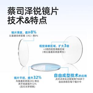 近视镜片哪种膜好