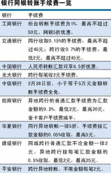 银行卡跨行转账手续费是多少