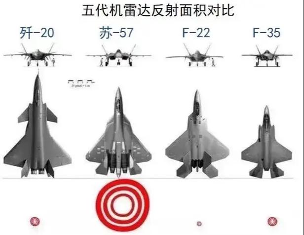 f35和f22的区别