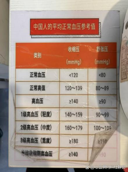 70岁人血压正常范围