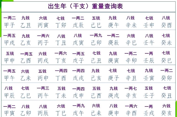 哪种算命准确率高