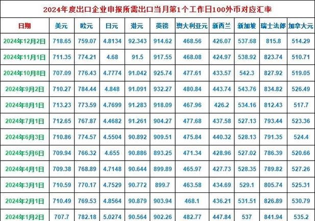 b站一贝壳等于多少rmb